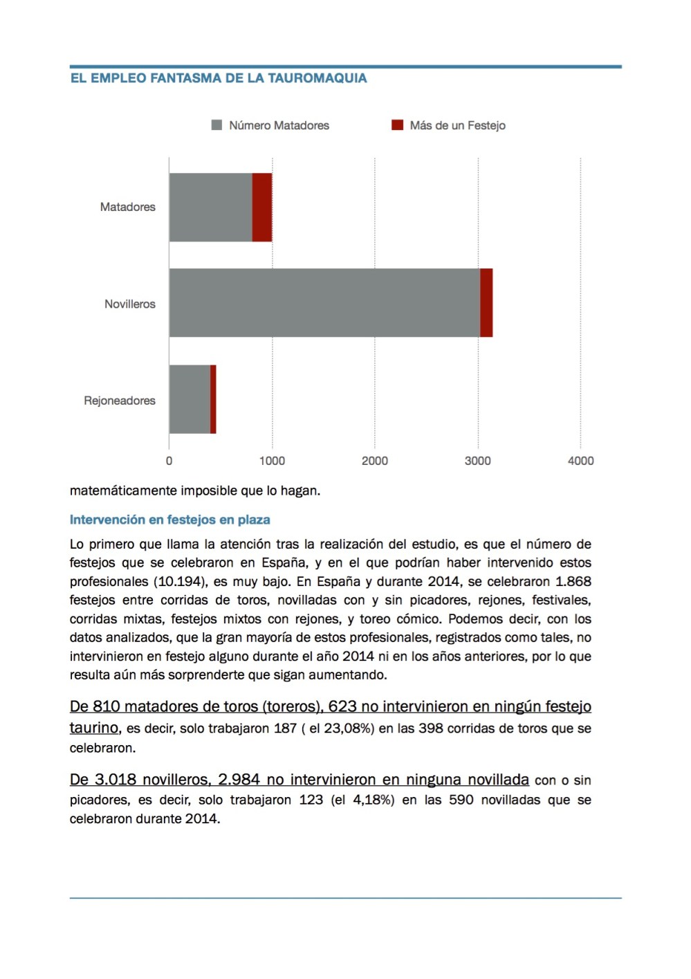 dossierempleoytauromaquia-5
